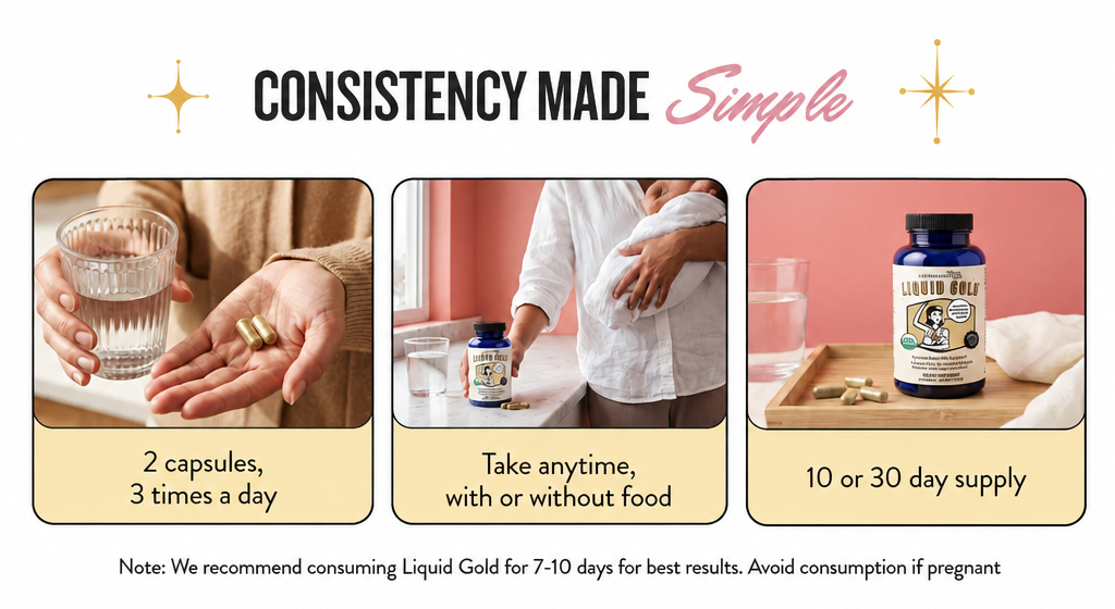 Consistency made simple: 2 capsules 3 times a day, take anytime with or without food, 10 or 30 day supply. We recommend consuming Liquid Gold for 7-10 days for best results. Avoid consumption if pregnant.